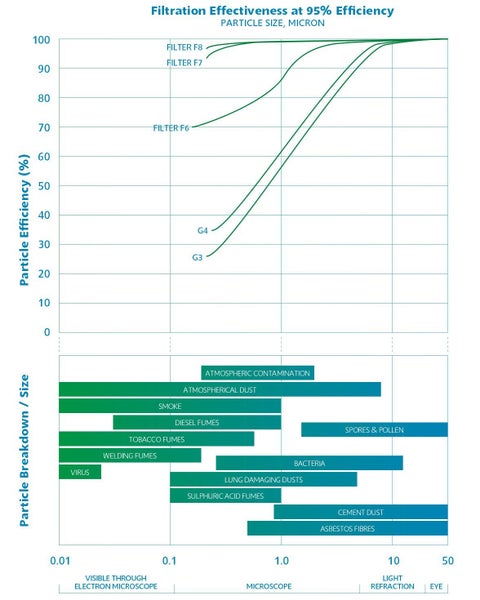 DVS ventilation filter compatible G4 bag filter by Supercell Carousel 3