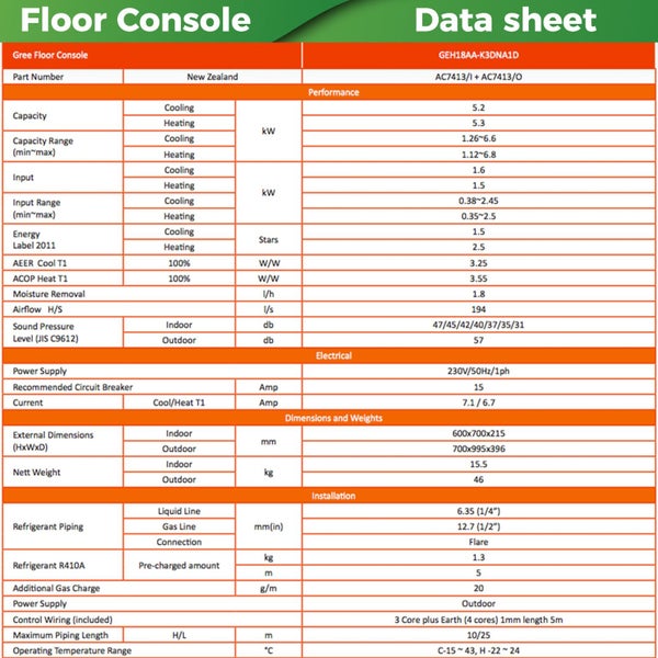 5.3 kW Gree heat pump floor console. Carousel 2