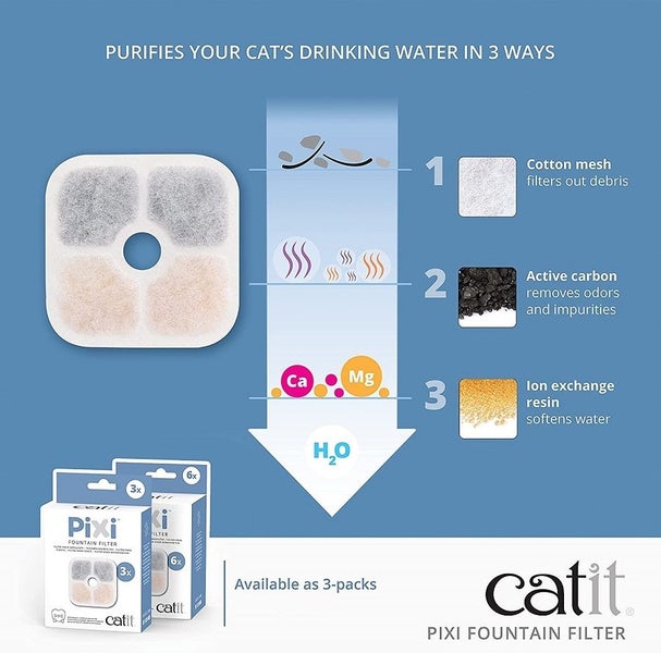 CATIT PIXI CAT FOUNTAIN FILTERS PACK 3 Carousel 2