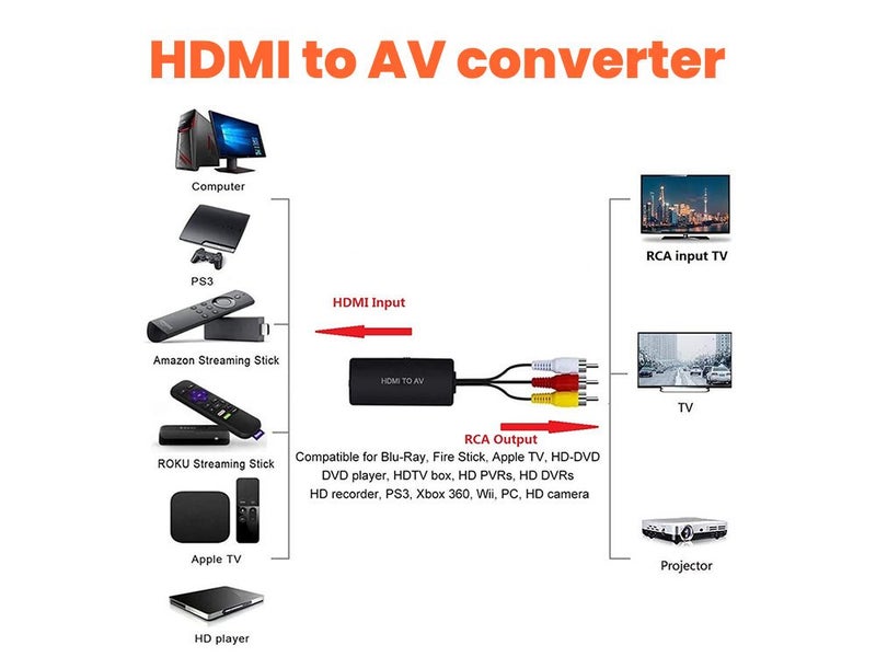HDMI to AV Converter - Sale Sale NZ Stock Deal Carousel 2