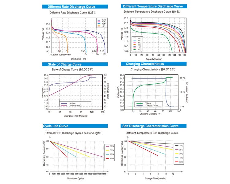24V 110Ah Lithium Battery LiFePO4 Battery Deep Cycle Battery Solar Battery62936670661891113