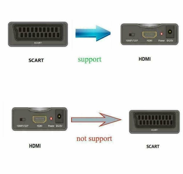 SCART To HDMI HD 1080P Video Audio Upscale Converter DVD Adapter TV SkyBox Carousel 2