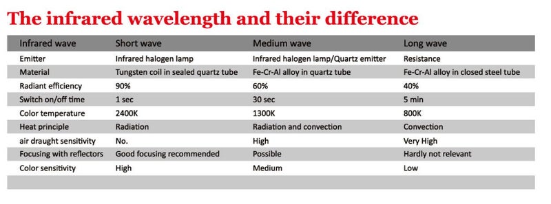 Outdoor Heater Electric Infrared Heaters 2000W Carousel 17