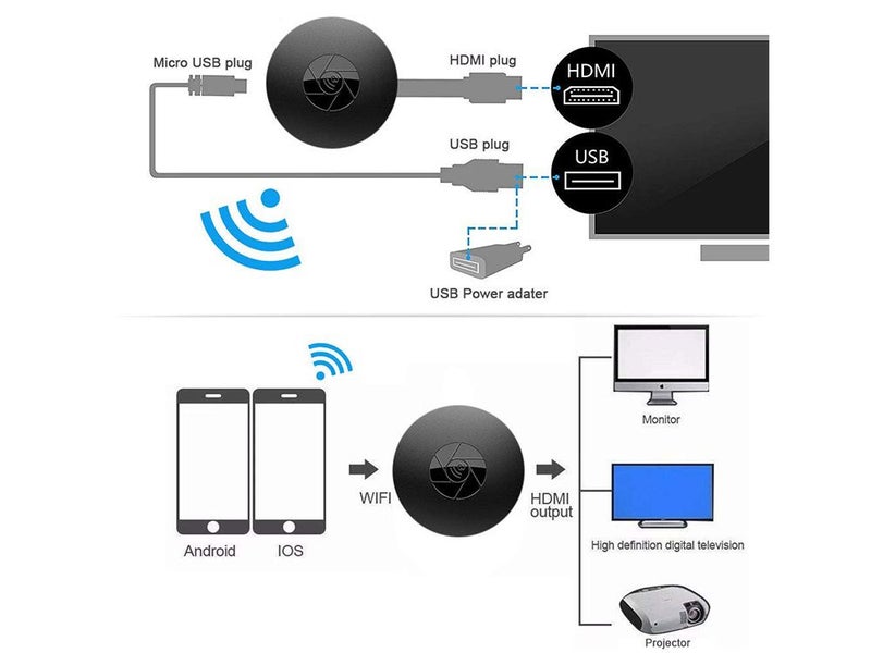 PTN NEW HDMI Wireless Display Dongle - Sale Sale Carousel 6