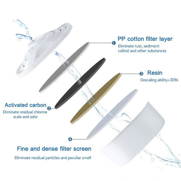 1pcs With Water Purification Filter Plus Water Filter Element Carousel 6
