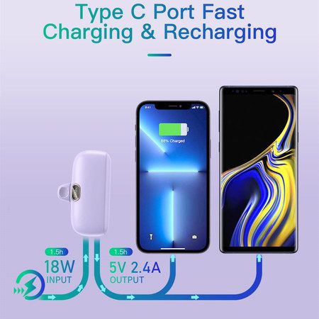 Mini Power Bank iPhone Portable Charger 5000mAh Carousel 1