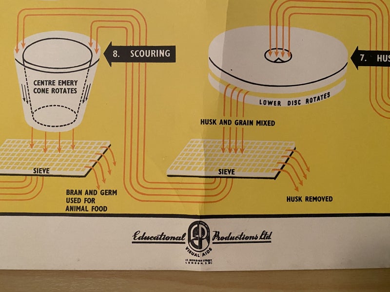 VINTAGE POSTER: Rice - How it is Grown and Sold 1950s Carousel 4