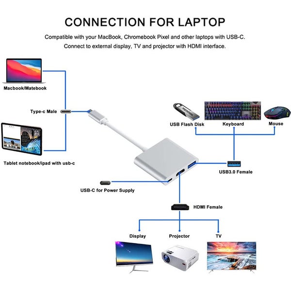 USB Type C to HDMI 4K + Standard Carousel 2