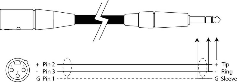 XLR Male to 6.3mm TRS Jack 3 Metres Carousel 2