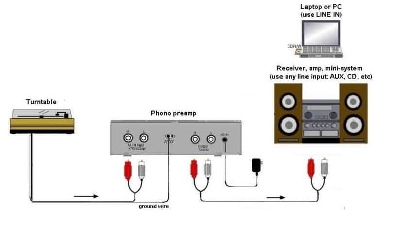 Turntable Phono Pre-amplifier -Includes Supply Carousel 5