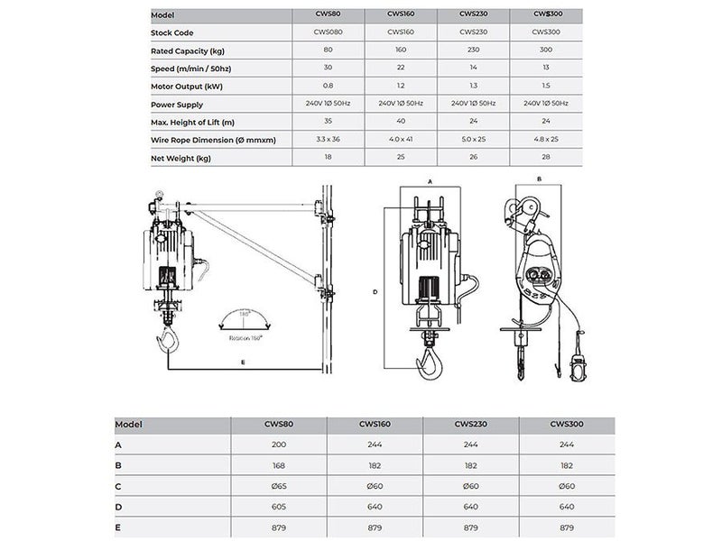 Pacific Compact Wire Rope Hoist 80Kg ACWS080 Carousel 3