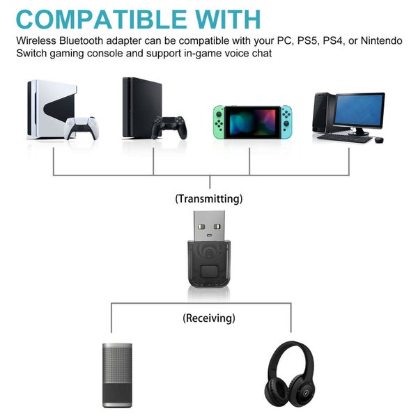 Wireless Bluetooth Audio Adapter for PS4 PS5 Carousel 2