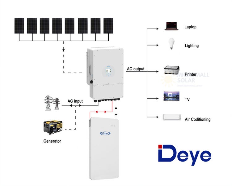 3520W DEYE 48V 5KW Off Grid Solar House Kit with LiFePO4 Battery Carousel 1