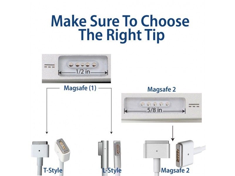 PTN NEW Macbook Charger - Sale Sale Carousel 2