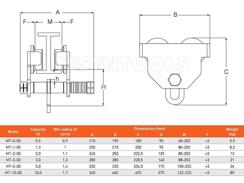Balken Push Girder Trolley 2T 2000Kg MT-2-00 Carousel 2