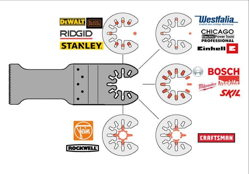 New Oscillating Saw Blades Afterpay Carousel 2