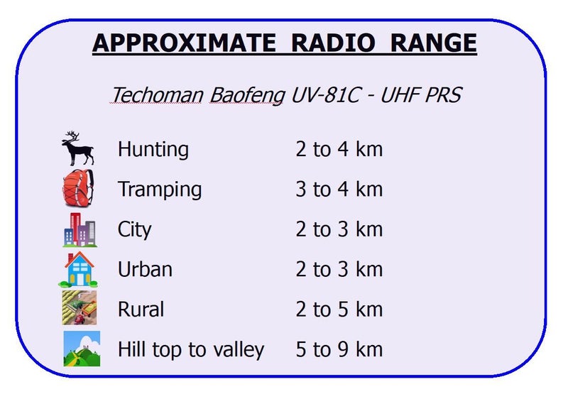 12x Baofeng UV-81C 5 WATT PRS Walkie Talkies - 80 Channels & 2x 6-way Chargers63003558382209113