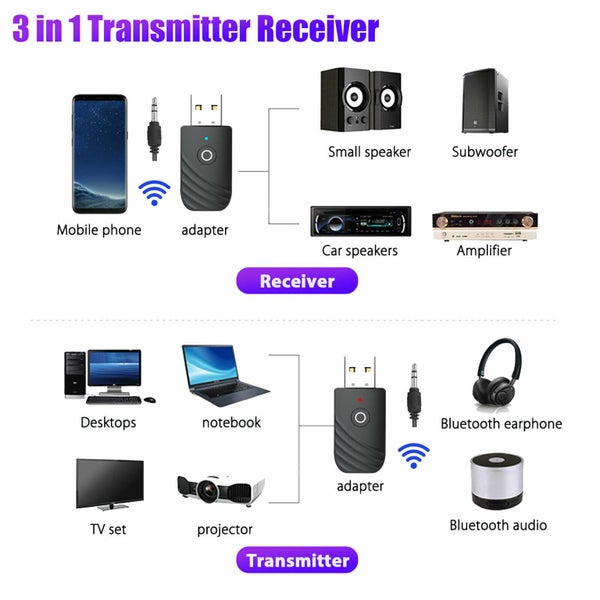 Bluetooth Transmitter Receiver Carousel 2