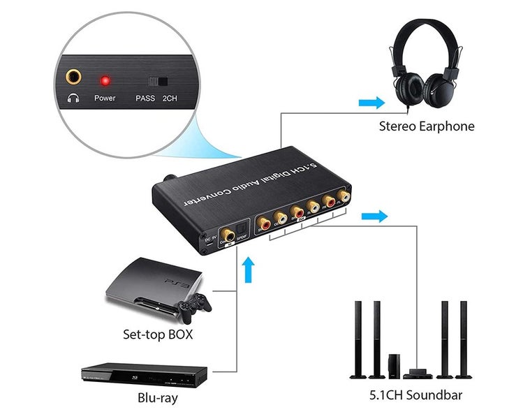 PTN New DAC Converter Clearance - Clearance Carousel 2