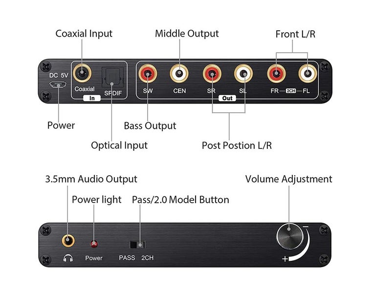 PTN New DAC Converter Clearance - Clearance Carousel 5