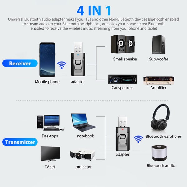 USB Bluetooth Audio Transmitter Receiver Adapter For TV PC Car Carousel 2