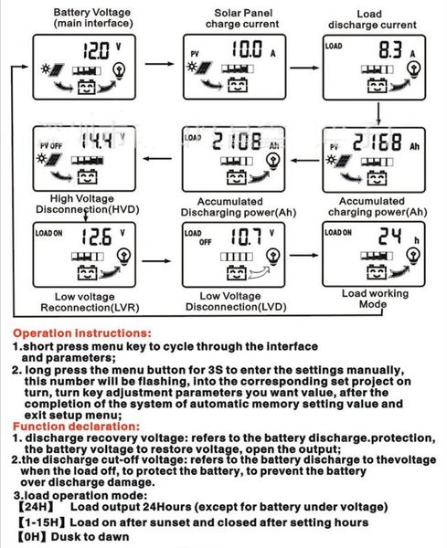60A Solar Charge Controller 3627906 Carousel 10