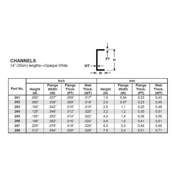 Evergreen Plastic Channel .188(4.8 Mm)-3 Carousel 2
