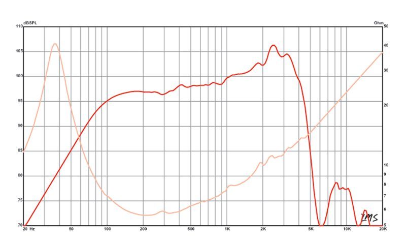 Eminence - Deltalite II 2512 Carousel 4