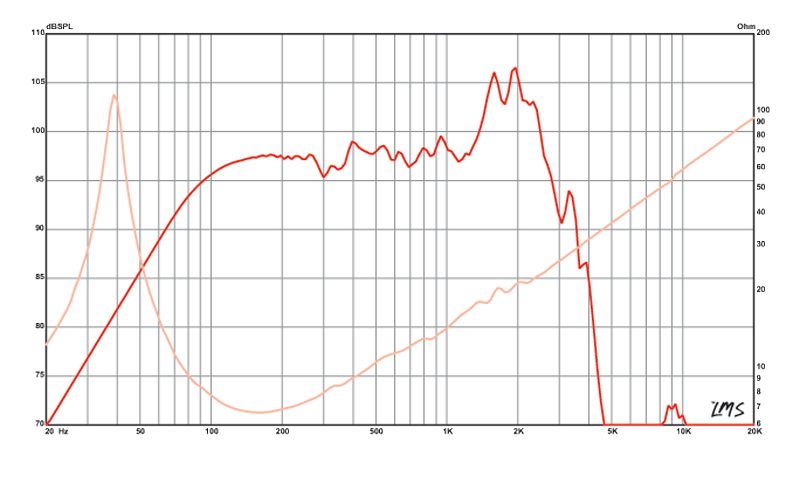 Eminence - KAPPA-15LFA Carousel 4
