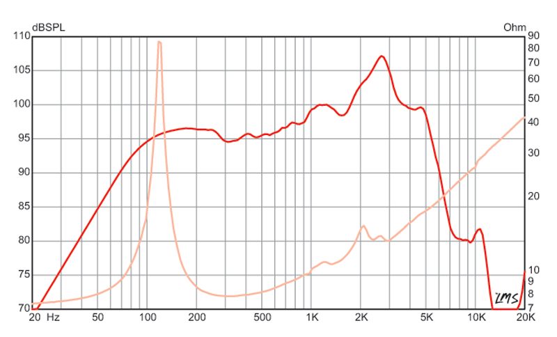 Eminence - LEGEND 105 Carousel 4