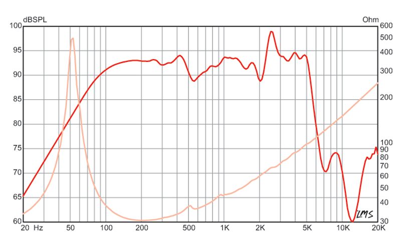 Eminence - LEGEND B810 Carousel 4