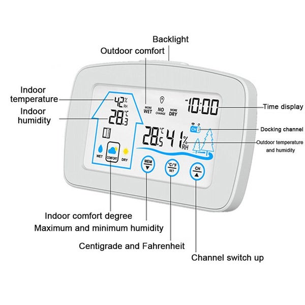 Weather Station 3654202 Carousel 2