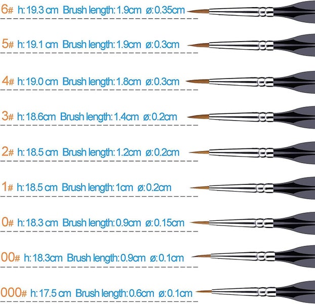 High-quality Fine Micro Brush Set For Acrylic, Watercolor, And Oil Painting64178601969665111