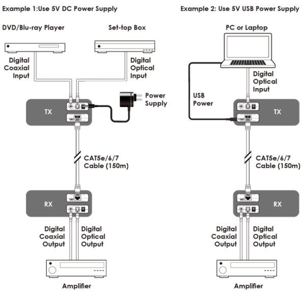 CYP Digital Optical Audio Extender over Single Cat5e/6. Kit Includes: Transmitte Carousel 4