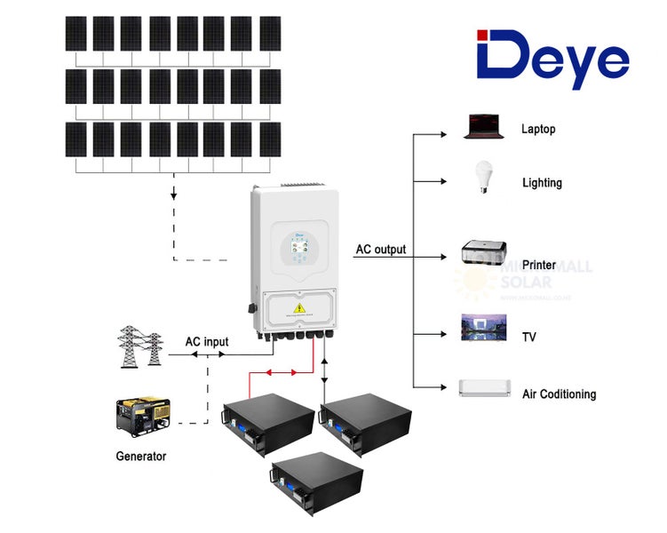 10.5KW Deye 8000W 48V Off-Grid Solar House Kit with LiFePO4 Battery Carousel 1