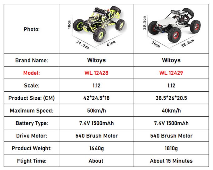 RC Car - White Dune Buggie - WLTOYS - 12429 - 1:12 2.4G 4WD 40Km/H Carousel 20
