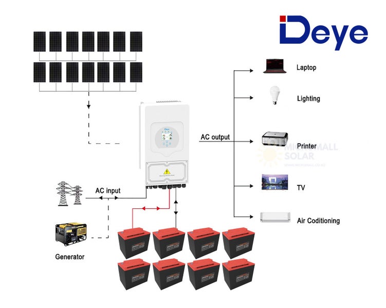6160W Deye 5000W 48V Off-Grid Solar House Kit with Narada Carbon Battery - 03 Carousel 1