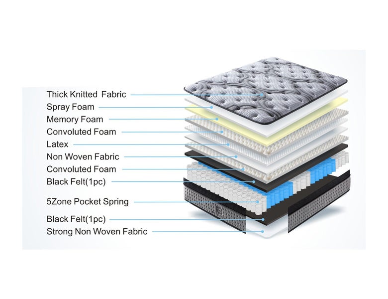 Double Mattress 5 Zone Pocket Spring Memory Foam Carousel 2