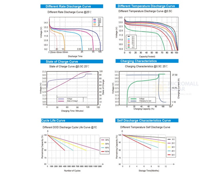 12V 200Ah 210Ah Lithium Battery LiFePO4 Battery Deep Cycle Battery Solar Battery63667590900483113