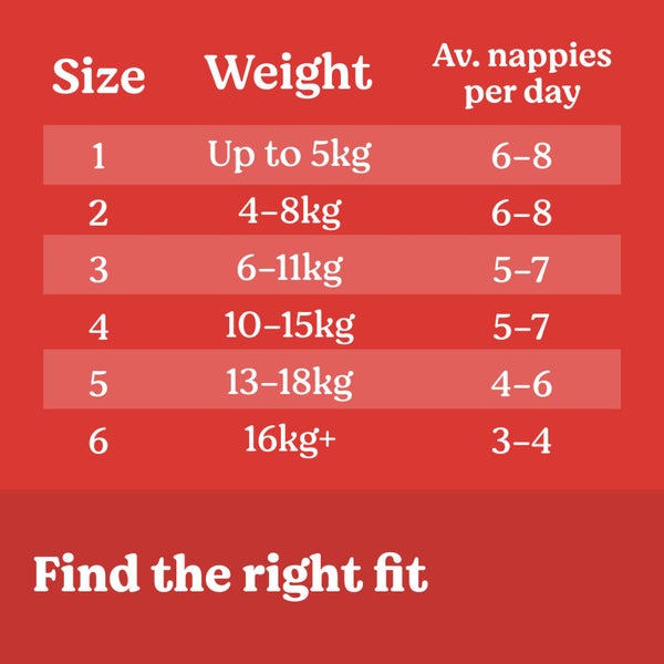 Huggies Essentials Toddler Nappies - Size 4 Carousel 5