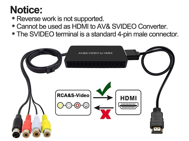 AV S-Video to HDMI Adapter Carousel 9
