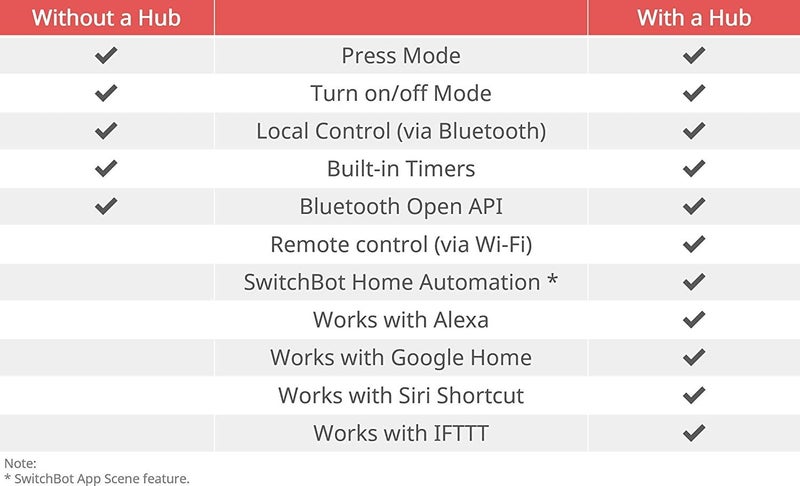 SwitchBot Bot - Button Pusher Carousel 8