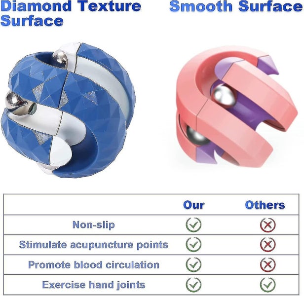 Orbit Ball Toy - Fidget Cubes Top Spinning Toy, Stress Relief Gifts & Creative D Carousel 4