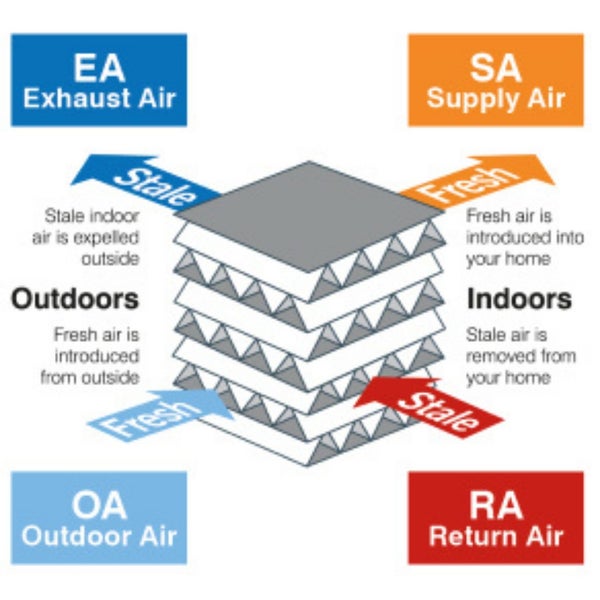 Lossnay VL-350 Vertical Home Ventilation with Heat Recovery and Wi-Fi Control... Carousel 3