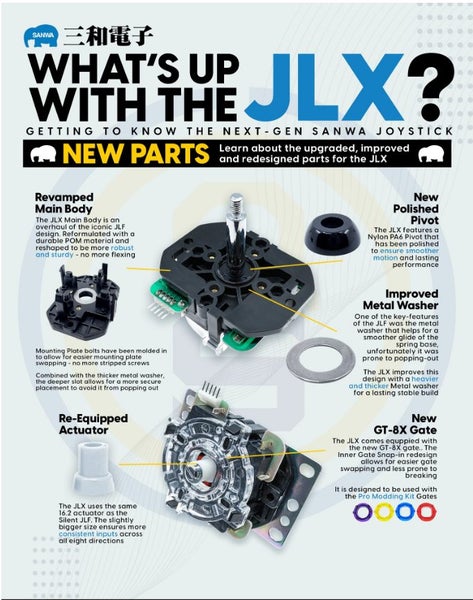 SANWA JLX-TP-8YT JOYSTICK Carousel 6