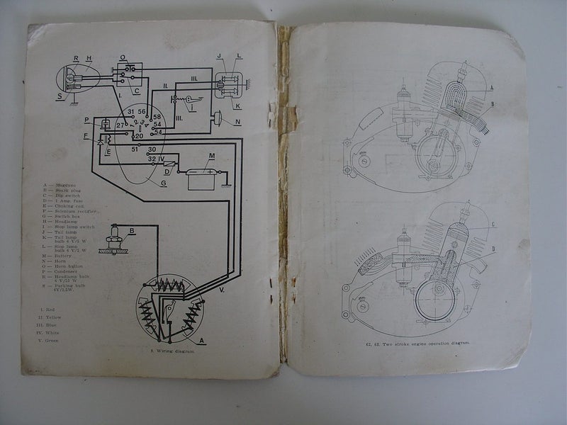 Jawa 125cc Type 351– 150cc Type 354 Spares List Carousel 2