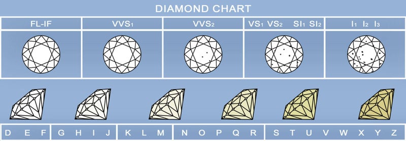 Tested natural marquise Diamond VVS / G / 0.05 carat / 3.5x2 mm Carousel 2
