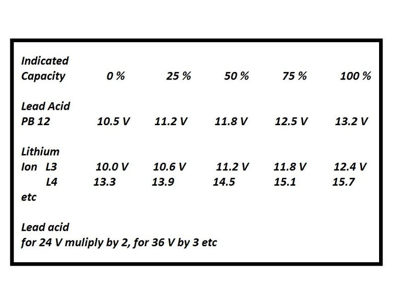 Voltmeter Lead Acid-LiPo battery capacity 12-24-36-48V Various Colours Carousel 2