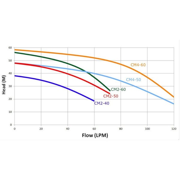 0.75kW Horizontal Multistage with Auto Controller - Pressure Pump for House Carousel 5