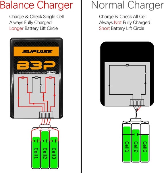 25W B3 Pro Compact RC Battery Lipo Charger62964509927427112